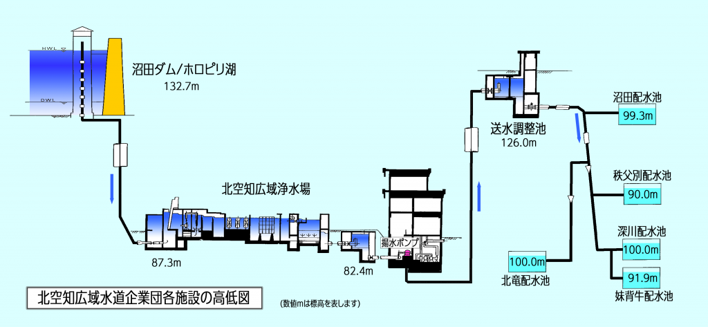 施設高低図